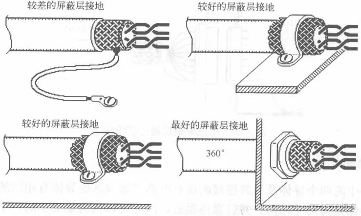 EMC设计中电缆屏蔽使用方法_信号线_04